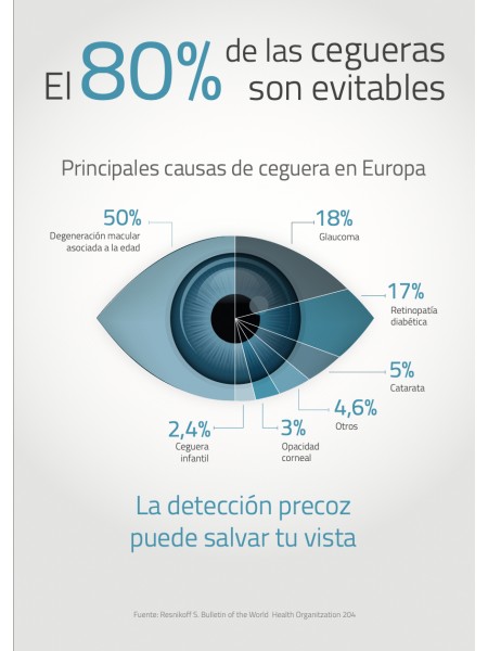 Prevención Visual